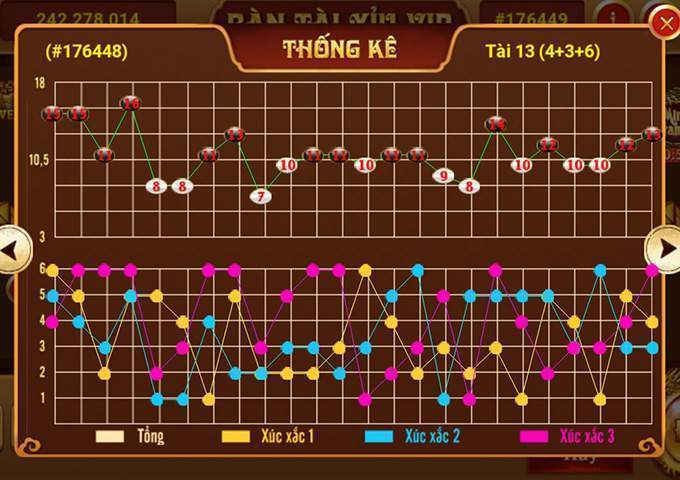 Đánh cầu nghiêng Tài Xỉu theo dạng gấp thếp 1 – 2